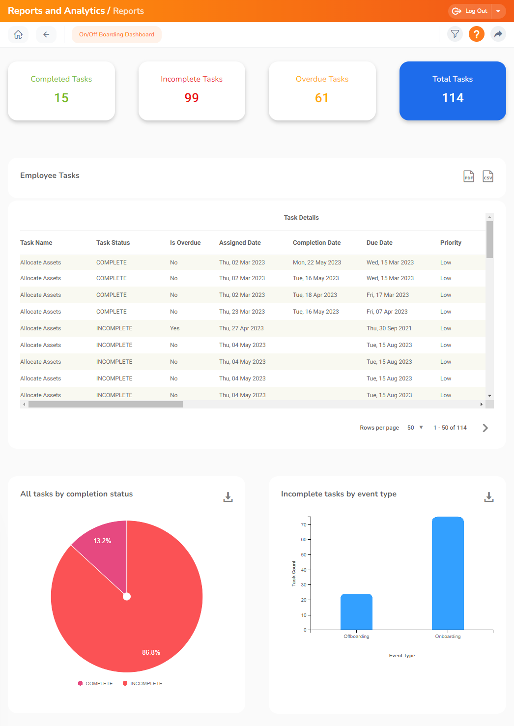 How to view the On/Off Boarding Dashboard – OrangeHRM