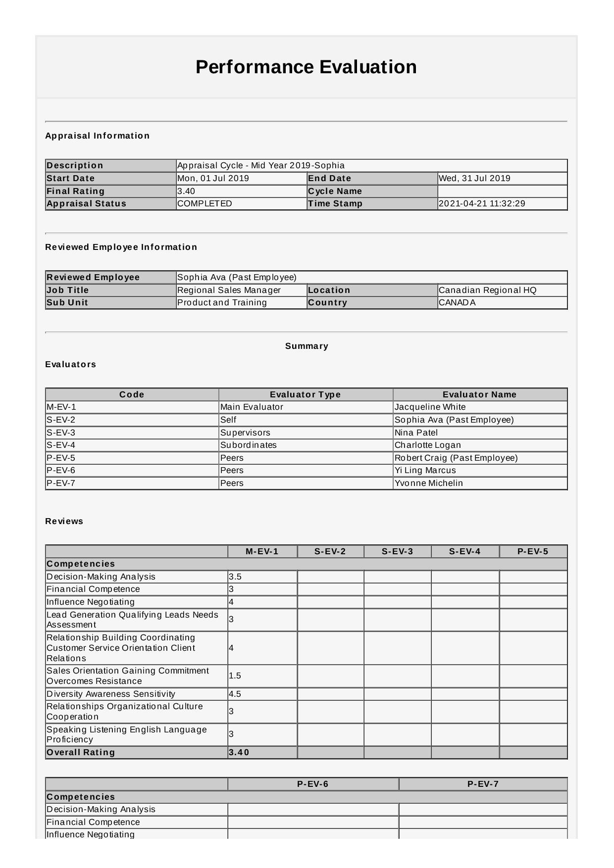 128_-_40_-_Sophia_Ava__Past_Employee_-page-001.jpg