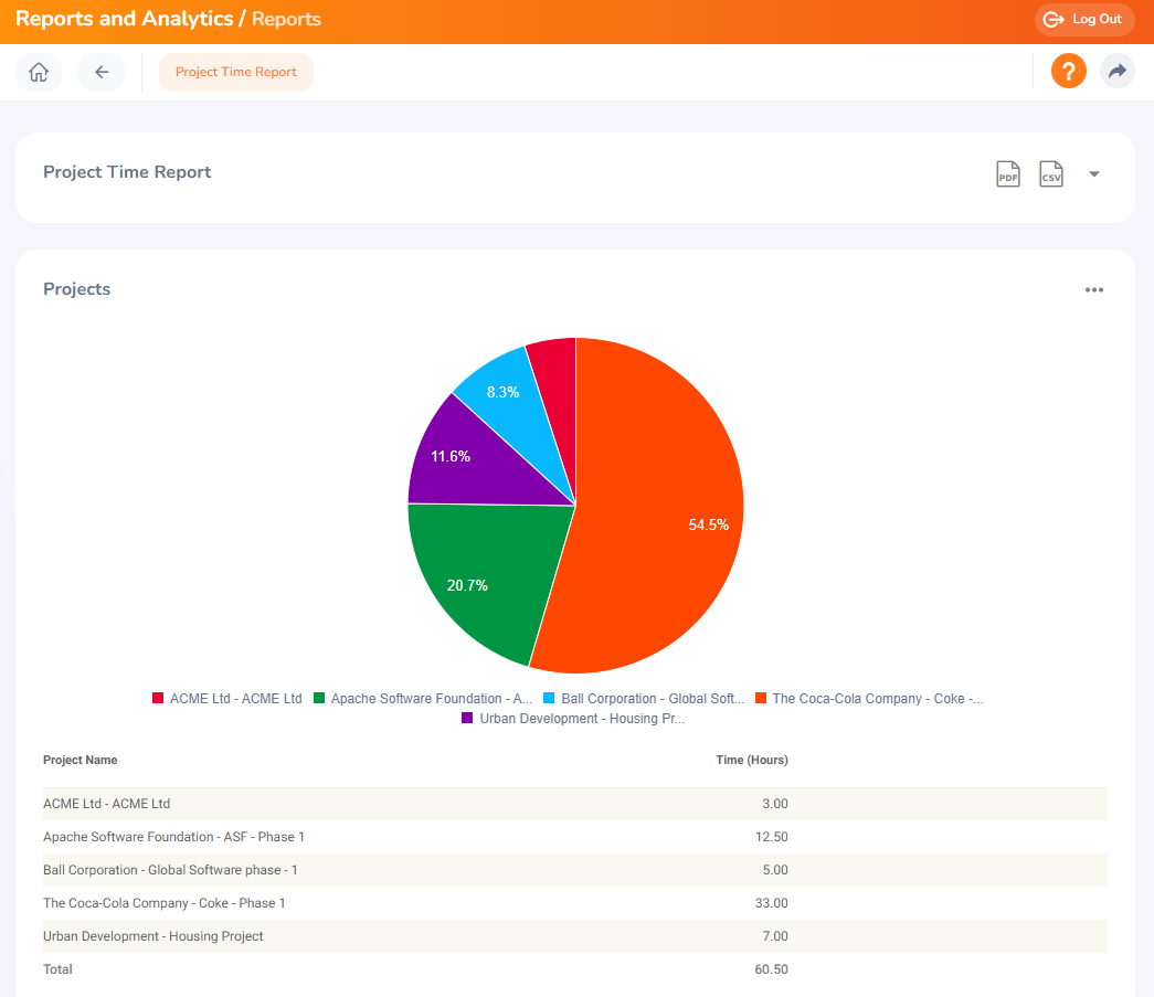 screencapture-742tag-archive-guardian-orangehrm-client-2022-03-24-14_27_58.png