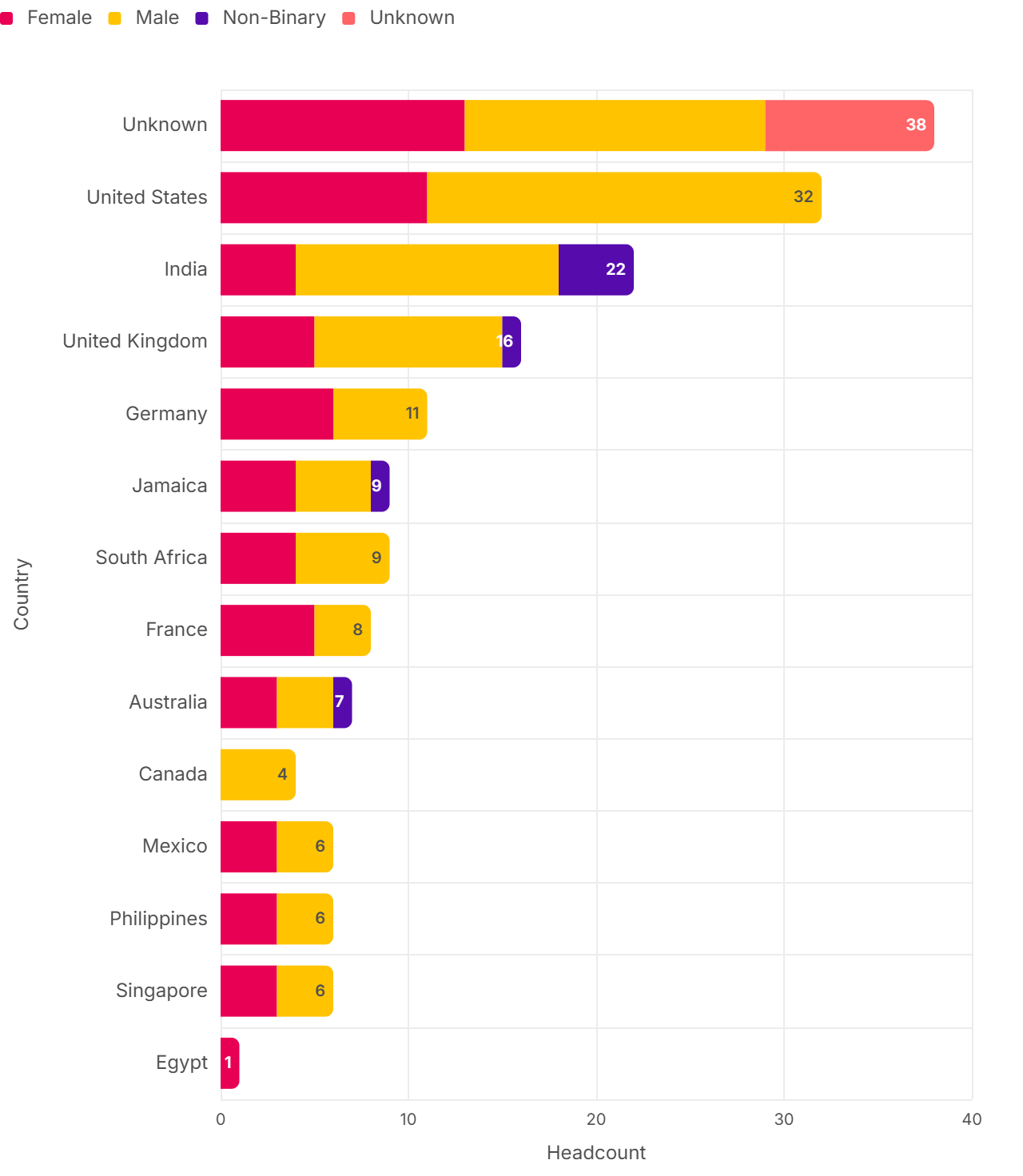 Gender by Country.png