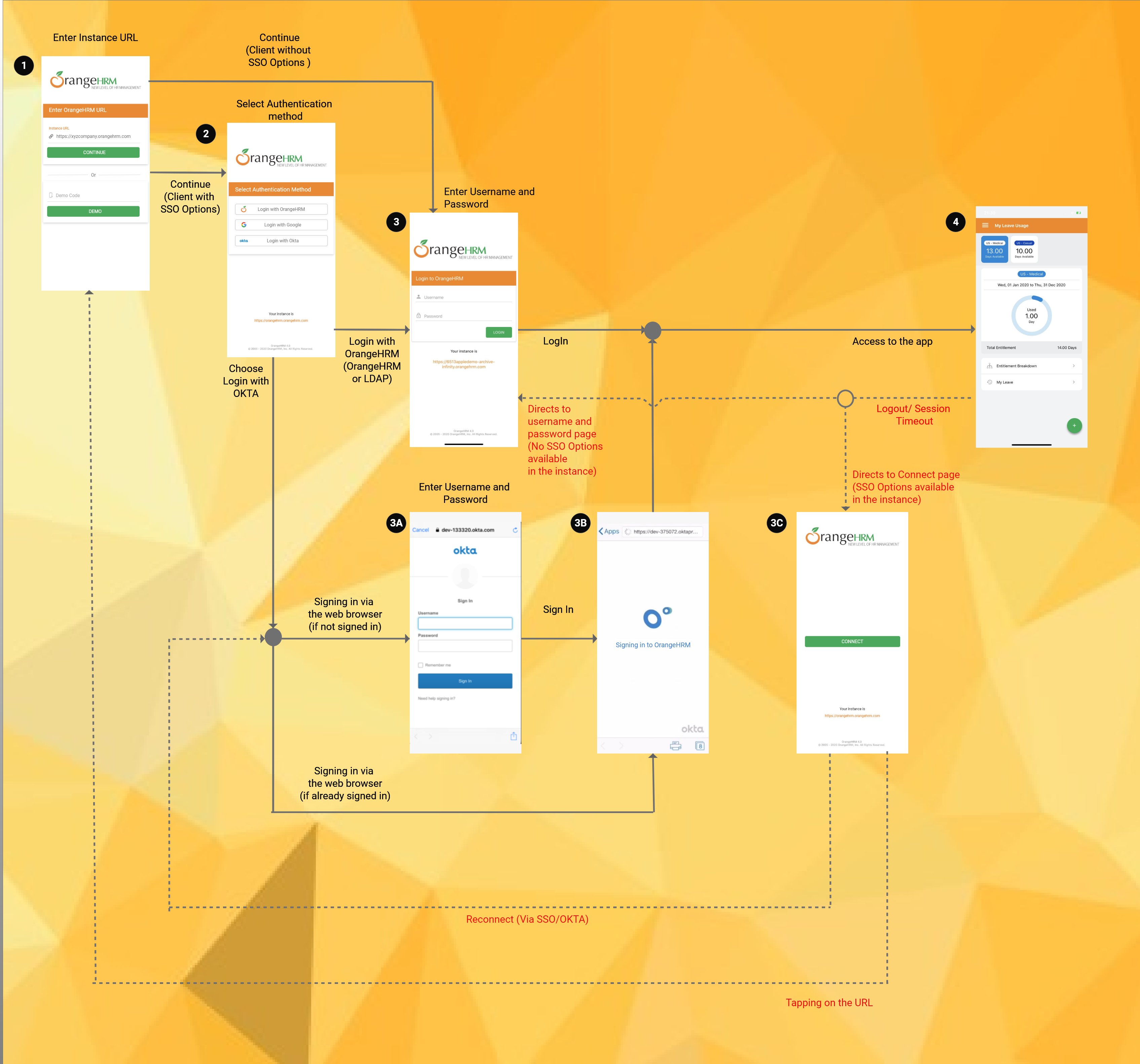 SSO_Workflow.png