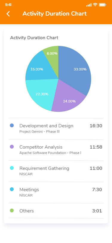 Activity_Distribution.png